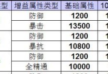 《掌握PK技能搭配攻略，成为绝地求生王者！》（提高PK技能，实现战绩逆袭！）
