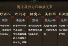 死灵小技能选择攻略（掌握死灵小技能，成为高手！）