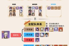 巴尼特（巴尼特攻略指南，让你成为原神中最幸运的冒险者！）