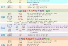 原神演出攻略（游戏攻略专家带你玩转原神的精彩演出，提供全面解析与实用技巧！）