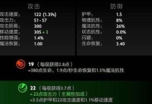 《掌握Dota英雄出装攻略，称霸战场》（为你解析Dota各英雄最佳出装，带你登上巅峰！）