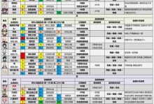 原神升级攻略（解锁游戏技巧，快速提升实力，成为原神世界的强者！）