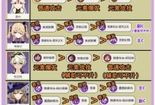原神攻略（打造最强角色，征服大陆世界！）