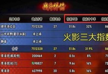 技能决斗场攻略（掌握技巧，成为技能决斗场的冠军！）