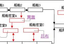 三国战纪噩梦版攻略（突破困境，打造最强战队！）