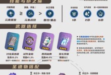 《探索原神绯烟的全面攻略》（带你解锁绯烟的技巧与秘密，打造强大的战斗阵容）