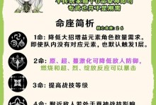 原神纳西姐培养攻略（培养攻略，掌握纳西姐的秘诀，轻松提升战力）