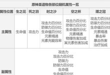 《原神最细新手攻略》（零基础玩家也能轻松上手，成为原神高手！）
