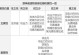 《原神最细新手攻略》（零基础玩家也能轻松上手，成为原神高手！）