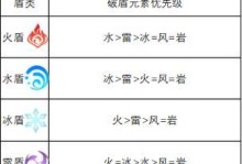 《原神元素叠加技巧攻略》（解锁丰富战斗策略的关键技巧）