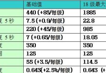 真实执法出装攻略（聚焦真实情境，提升执法效能，有效解决社会问题）