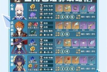 探索原神（让你的生日在原神世界里更加精彩！）