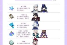原神全角色攻略文件（解锁秘技，打造最强阵容，进击原神世界！）