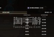 原神万氪教程攻略（解密原神氪金技巧，让你事半功倍享受游戏乐趣！）