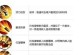 王者技能出装加点攻略（王者技能出装加点攻略，助你稳坐王者宝座！）