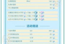 原神点单攻略（发现秘密宝藏，解锁全新战斗技巧，成为真正的原神大师！）