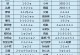 英雄出装和技巧顺序攻略（掌握英雄装备与技巧的关键，游戏胜率轻松提升）
