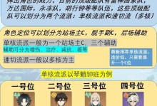 原神战力前期攻略（解锁奇妙的元素之力，战胜各种挑战）