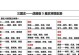 《三国志攻略版武将配技能，打造最强阵容！》（搭配合适的武将技能，让你在三国世界中称霸一方！）