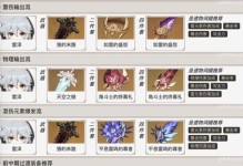 原神攻略（提高角色实力的关键，圣遗物搭配技巧分享。）