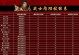 热血合击（掌握这些技能，成为无敌战神！）
