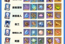 原神新手前期攻略（探索神秘世界，获取丰厚奖励，快速成长为强大冒险家）