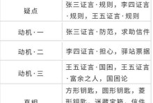 《天刀捕快技能加点攻略》（掌握捕快技能加点策略，成为天刀捕快大师）