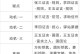 《天刀捕快技能加点攻略》（掌握捕快技能加点策略，成为天刀捕快大师）