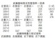 永劫无间积分继承规则一览（游戏玩家必看，掌握积分继承技巧）