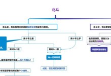 原神云堇邀约任务结局全攻略（探究云堇家族历史，揭露任务中的奥秘，了解结局的多重含义）