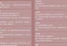 恐怖饥荒枪手技能加点攻略（掌握关键技能，成为无敌枪手！）