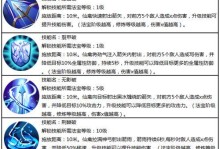 手游秒放技能加点攻略（在游戏中提升输出的关键点）