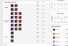 剑魔战神攻略（剑魔战神最新出装、技巧和策略，助你在游戏中一统江湖）