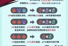 原神1.5培养攻略（齐心协力，打造最强阵容！）