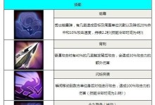 掌握特殊技能，成就传奇攻略（揭秘游戏中特殊技能的奥秘，助你称霸战场）