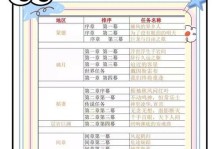 原神危途剧情任务攻略（破解谜题、探索剧情，解锁惊喜奖励）