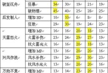 大话二技能介绍攻略（探索大话二的技能系统，提升实力征战九州）