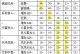 大话二技能介绍攻略（探索大话二的技能系统，提升实力征战九州）