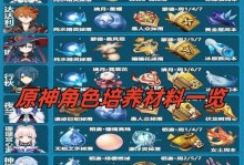 原神角色攻略书（探索神秘大陆，解开角色技能的奥秘）