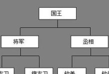 《掌握新英雄年代攻略，成就无敌王者》（从零到强，打造最强英雄阵容，巅峰对决一统江湖）