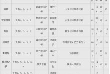 大话西游神兽技能觉醒攻略（掌握神兽技能觉醒，提升战斗实力，助你成就巅峰修真！）
