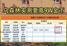 dnf110版本职业强度排名2023最新一览（职业技能优劣一目了然，打造最强角色从此不再迷茫）