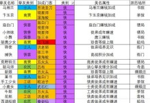 《大闹天宫》玩法攻略（如何在游戏中获得最高分数？）