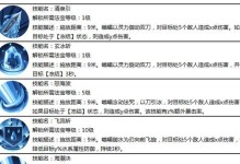 奇迹法师PK技能搭配攻略（掌握关键技能，成为PK之王！）
