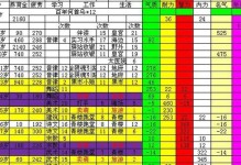 大话西游2符石攻略（符石攻略带你玩转大话西游2，解锁潜力无限的符石系统）