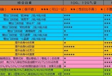打造个性化技能，畅享梦幻西游之旅（梦幻西游技能定制攻略详解，玩出个性玩法）
