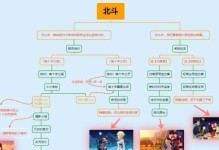 原神北斗平民培养攻略（掌握北斗的培养技巧，成为原神中的强者）