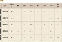 热血挖矿技能攻略大全——掌握技巧助你轻松挖矿（从零开始，实现热血挖矿梦想）
