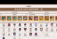 小草王原神技能升级攻略（利用关键技能升级，让小草王在原神中发挥最大潜力！）