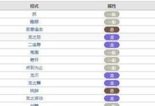 师门技能升级攻略表大全（掌握技能升级的诀窍，轻松提升实力）